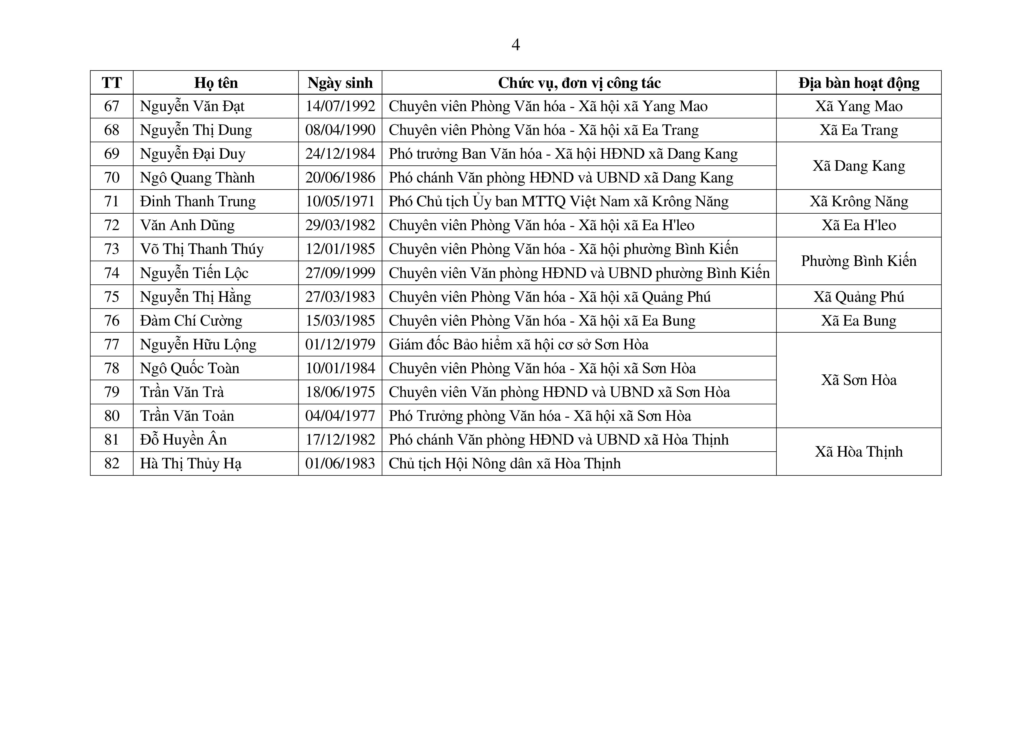 Copy of QD.02251 bo nhiem HGV (1)-images-4
